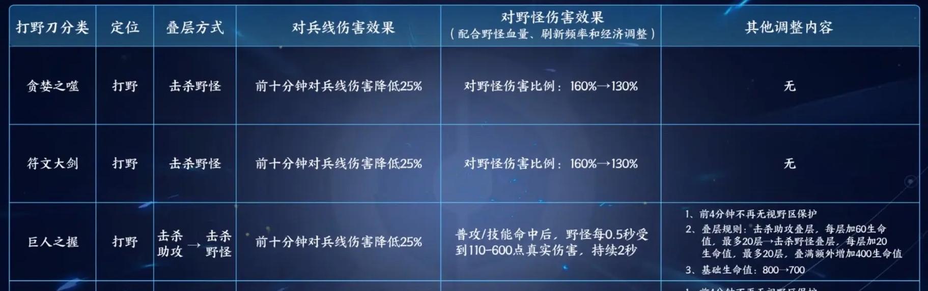 王者荣耀打野出装最强攻略（掌握关键装备，让你成为无敌打野）