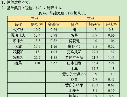 《解锁梦幻奇遇任务攻略，探索无尽可能性》（成为任务达人，畅游梦幻世界的关键）