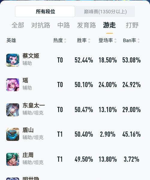 庄周解控黄忠出装攻略（掌握关键技巧，成为黄忠的克星）
