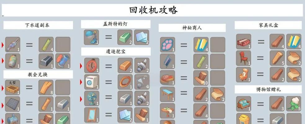 《玩转以波西亚手游，畅享奇幻冒险》（为您提供全面的以波西亚手游攻略，让您玩得更加轻松愉快）