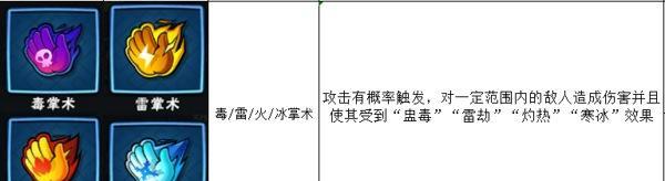 暴走大侠手游加点攻略（战斗力飙升，千变万化的加点策略）