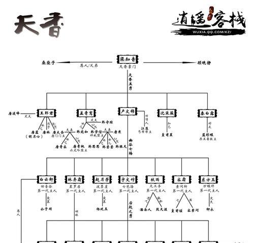《天刀手游天香连招大全攻略》（掌握关键连招，成为天香高手！）