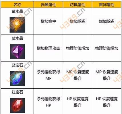 倩女幽魂手游变异任务攻略（掌握关键技巧，轻松完成变异任务）