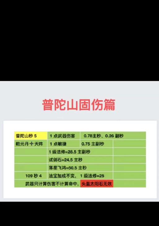 梦幻西游普陀山攻略（打通主线任务，解锁丰富奖励，提升修仙实力）