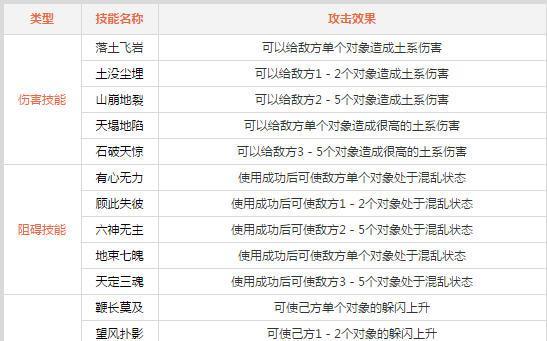 问道手游宝宝攻略（解密问道手游中宝宝的培养方法，带你成为宝宝大师！）