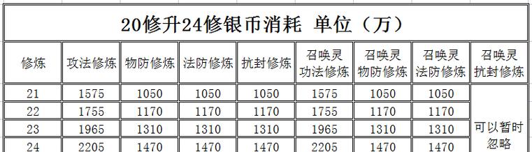 《梦幻手游》突破等级任务攻略（如何轻松完成突破等级任务，提升角色实力）
