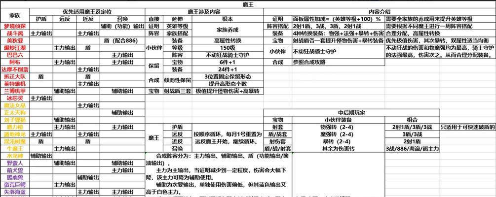手游魔王加点攻略（解锁攻略、技能加点、装备选择，让你成为魔王之王）