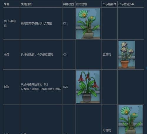手游攻略流程大揭秘（玩转手游攻略，轻松畅玩游戏）