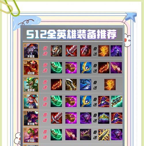 亚瑟召唤神王最新出装攻略（打造无敌的亚瑟装备选择，助你称霸战场）