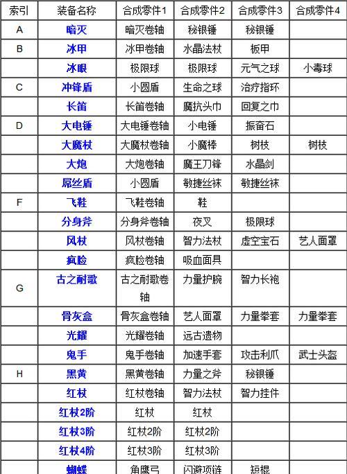 掌握Dota出装攻略，成为战场之王（打造属于你的完美装备方案，碾压敌人无往不利）