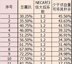 NEC出装攻略（一起来探讨NEC的出装策略以提升游戏实力吧！）